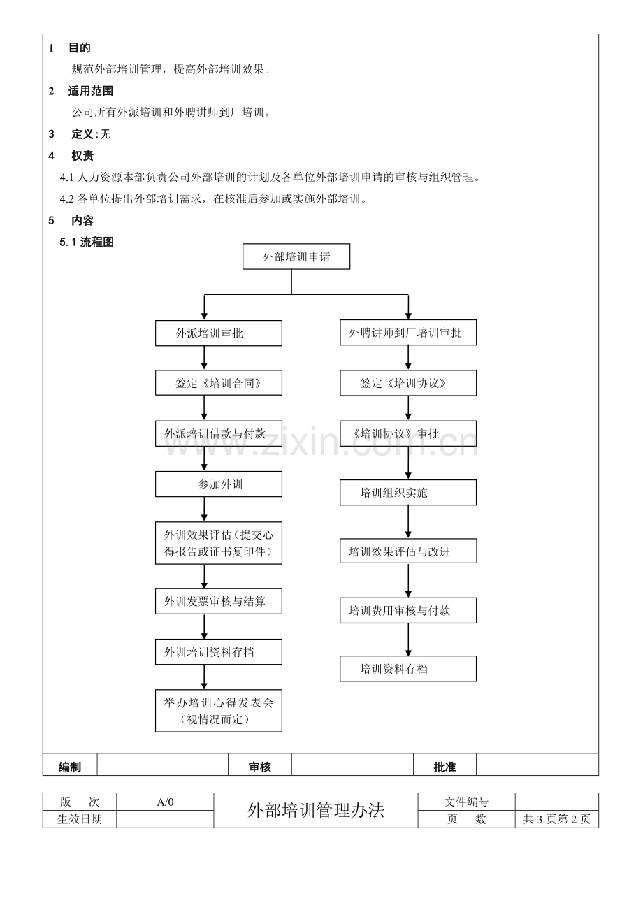 外部培训管理办法(正式).doc_第2页