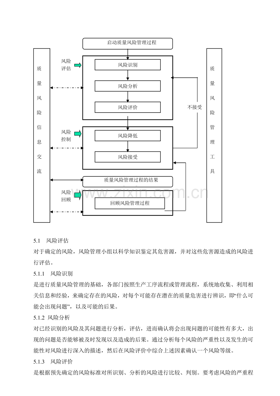 SOP-QA-017质量风险管理规程.doc_第2页
