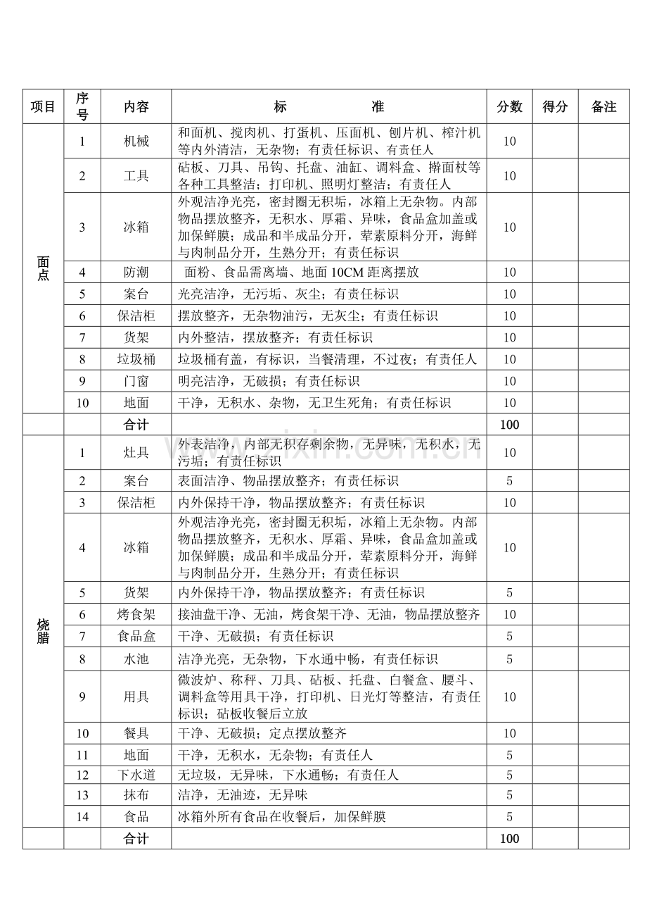 食品安全检查记录表.doc_第2页