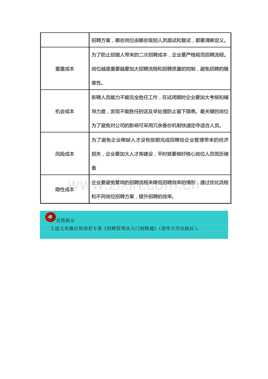 19-如何制定招聘成本控制策略？.doc_第2页