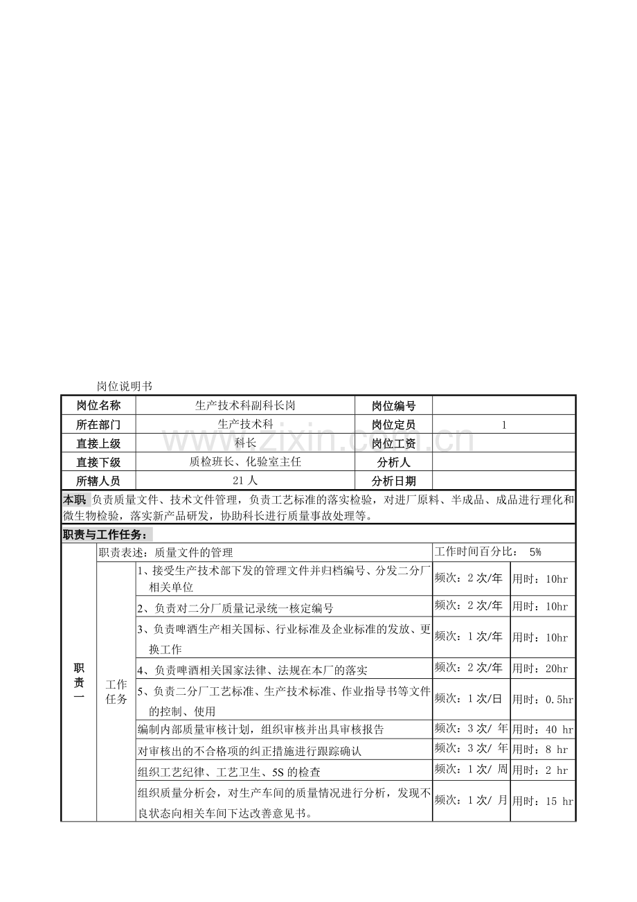 生产技术科副科长岗位说明书.doc_第1页