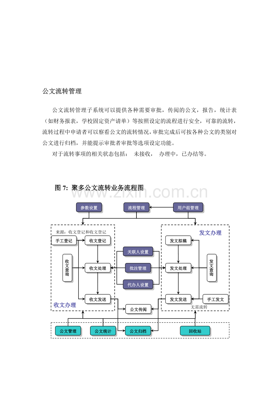 公文流转图.doc_第1页