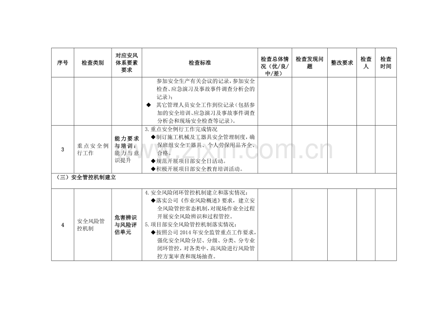 2014年迎峰度夏安全生产检查标准表(1).doc_第2页