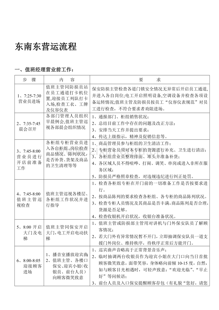 东南东商场营运流程.doc_第1页