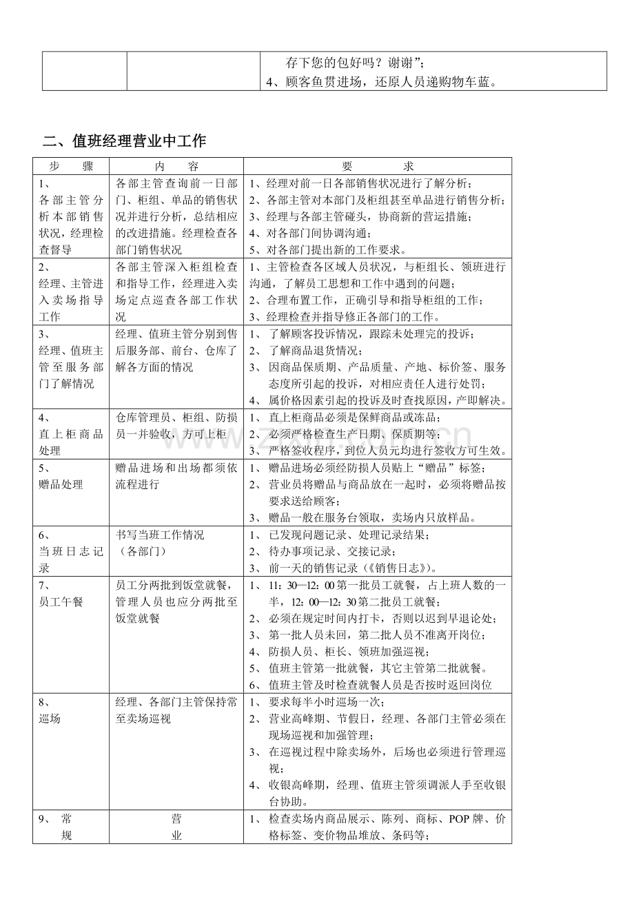 东南东商场营运流程.doc_第2页
