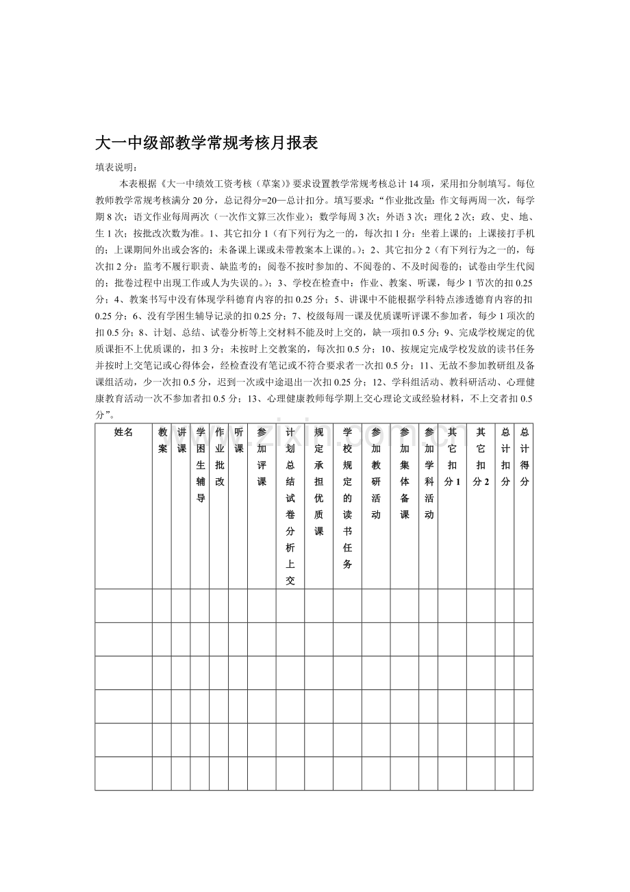 大一中级部教学常规考核月报表.doc_第1页