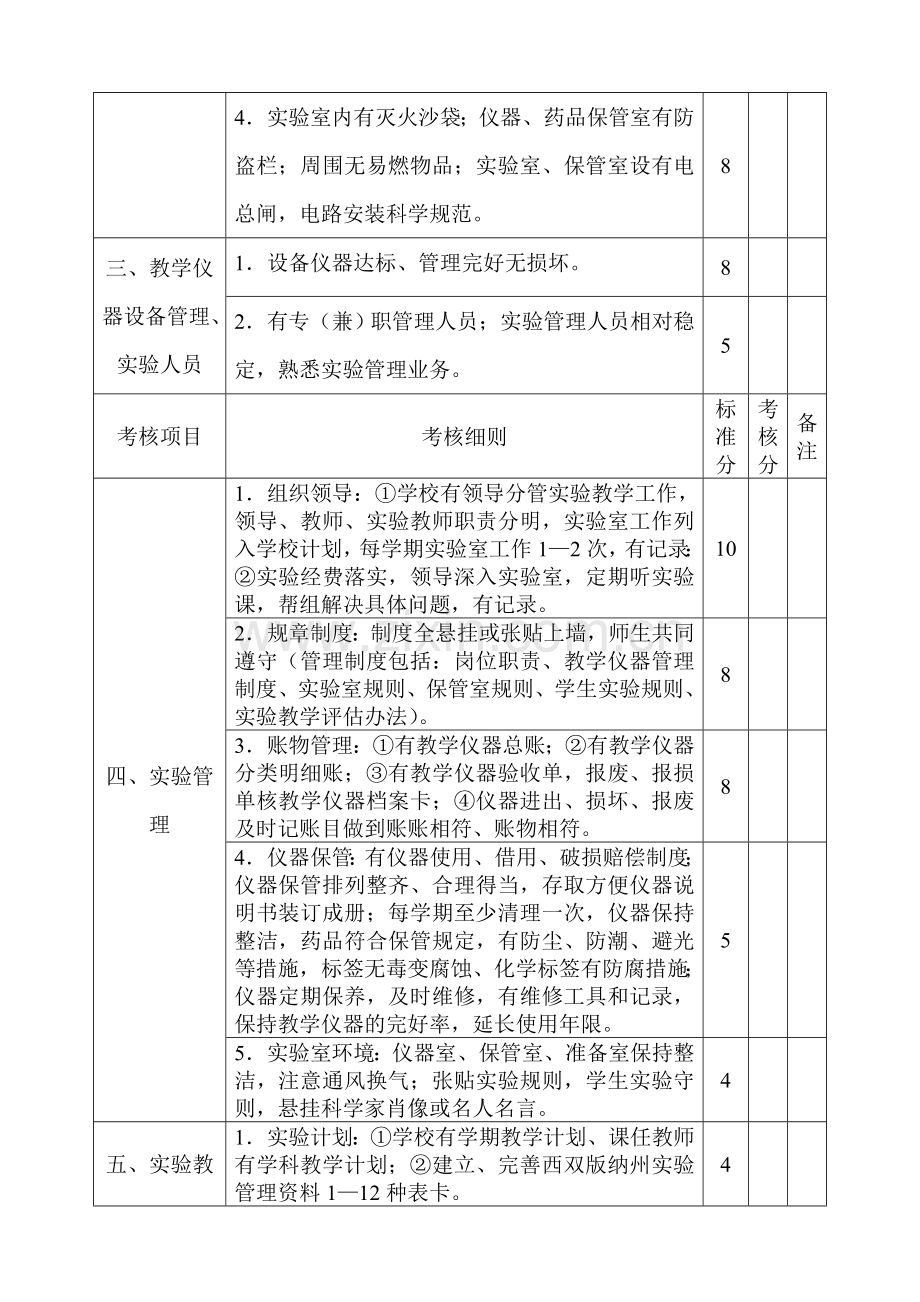 景洪市勐龙镇小学实验教学管理量化考核表..doc_第2页