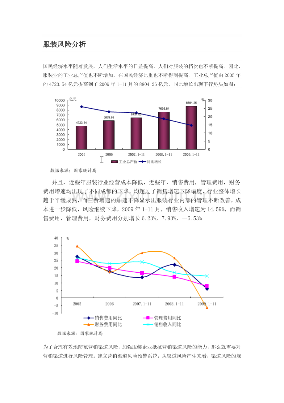 服装风险分析.doc_第1页