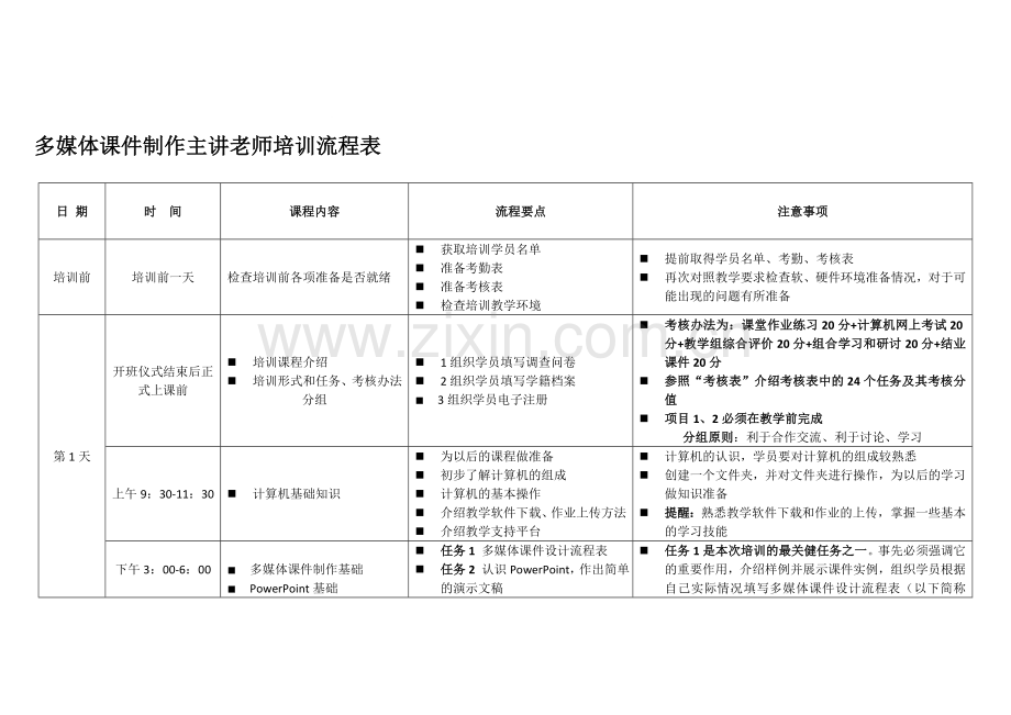 主讲老师培训流程表.doc_第1页