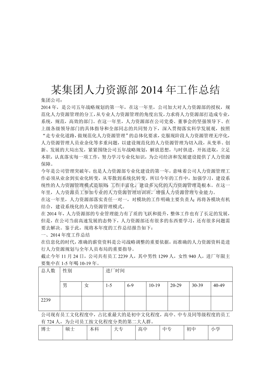 2014年人力资源年终总结.doc_第1页