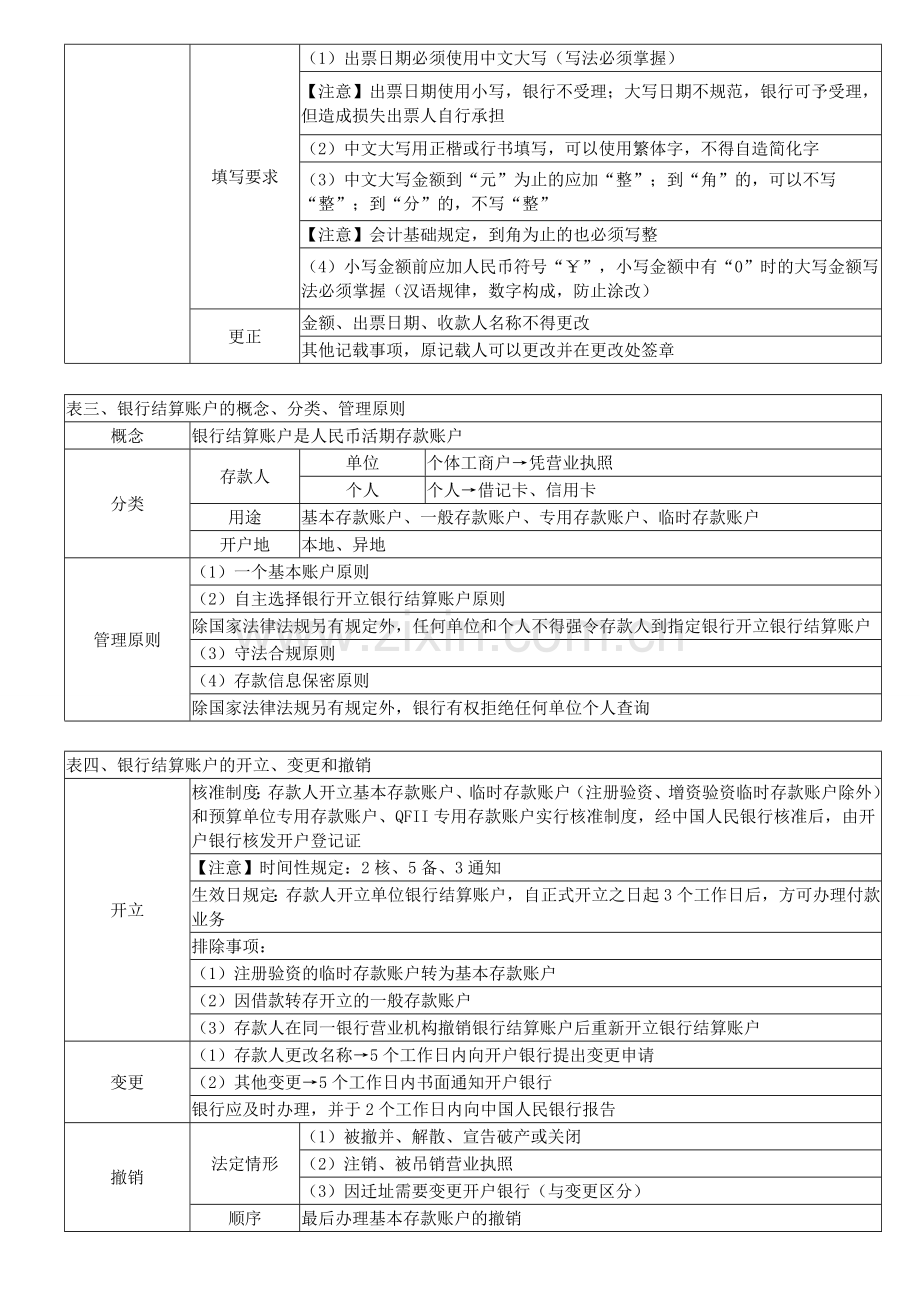 2015年会计从业资格考试《财经法规与会计职业道德--第二章结算法律制度-总结.doc_第2页