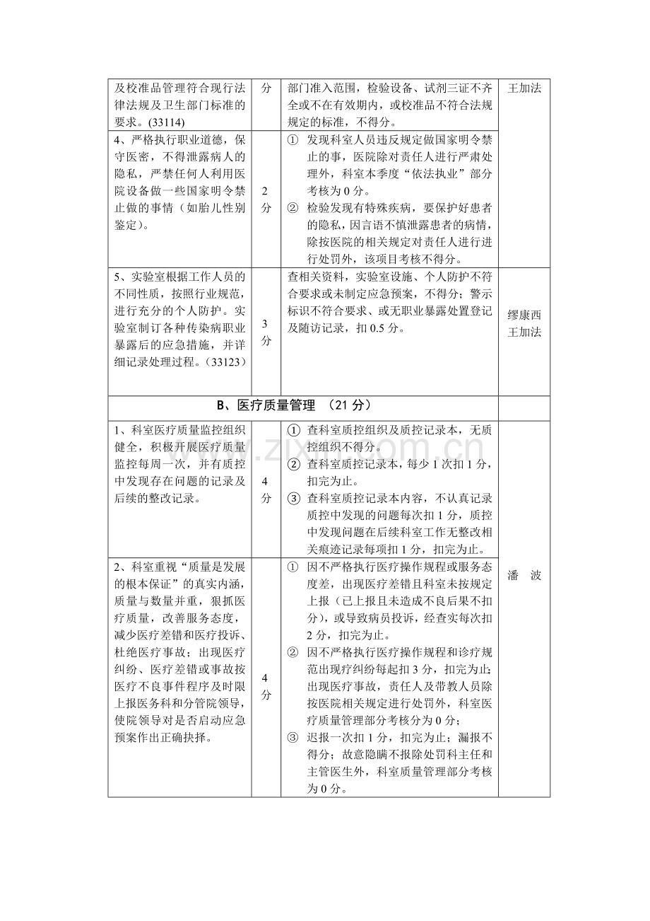 2014检验考核标准.doc_第2页