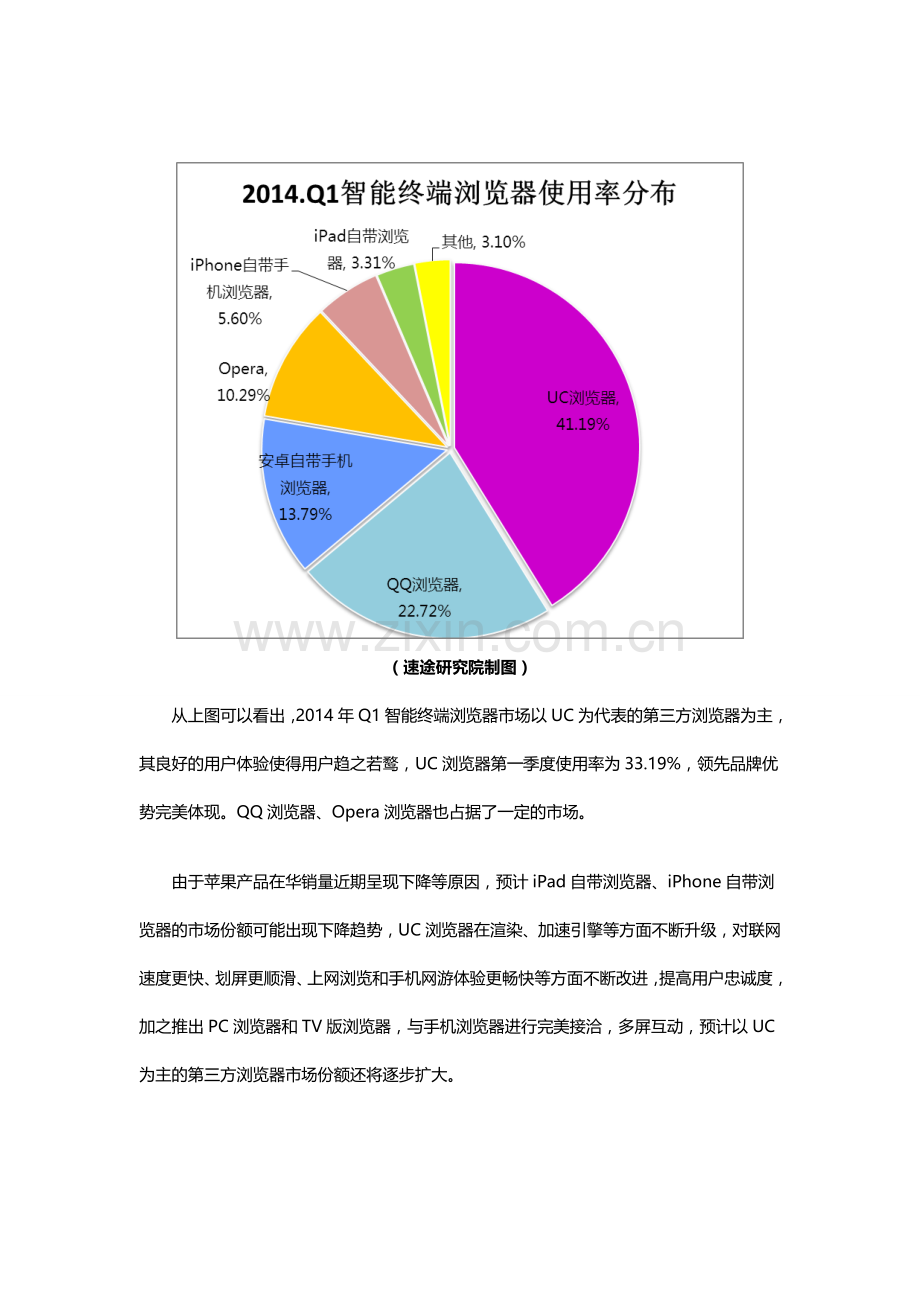 速途研究院：2014年Q1手机浏览器市场分析报告.doc_第2页