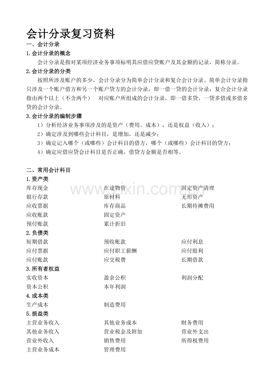 会计分录复习资料(要求默写).doc_第1页