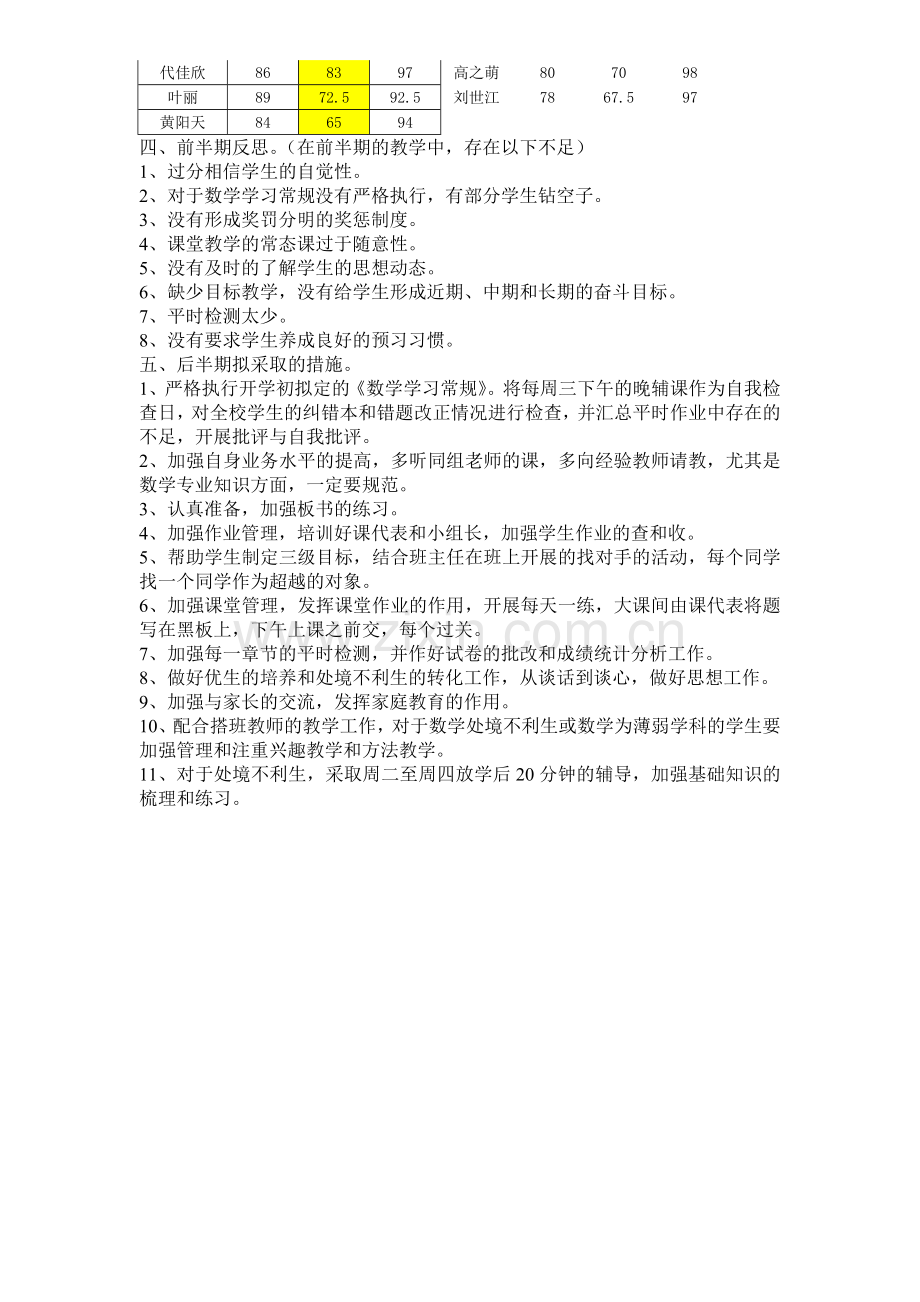 天全县初级中学11-12学年上期七年级二班成绩分析.doc_第2页