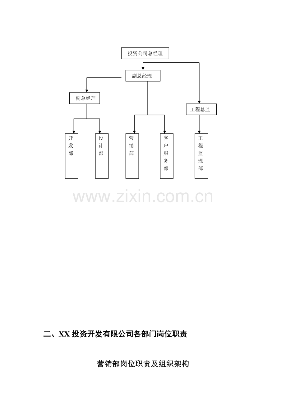 XX投资开发有限公司组织架构及岗位职责.doc_第2页