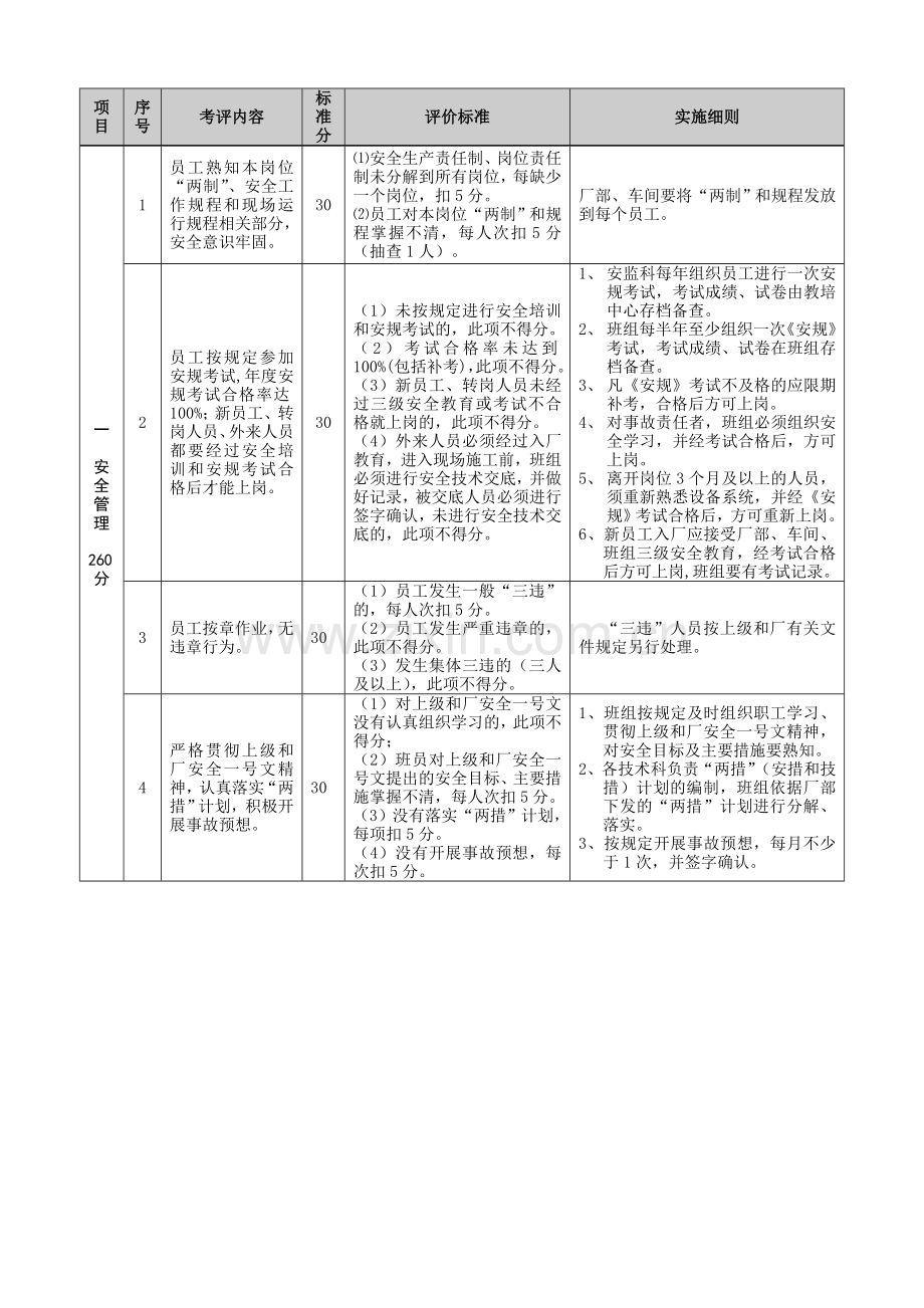 “星级班组创建”管理标准及考评细则(生产运行班组).doc_第2页