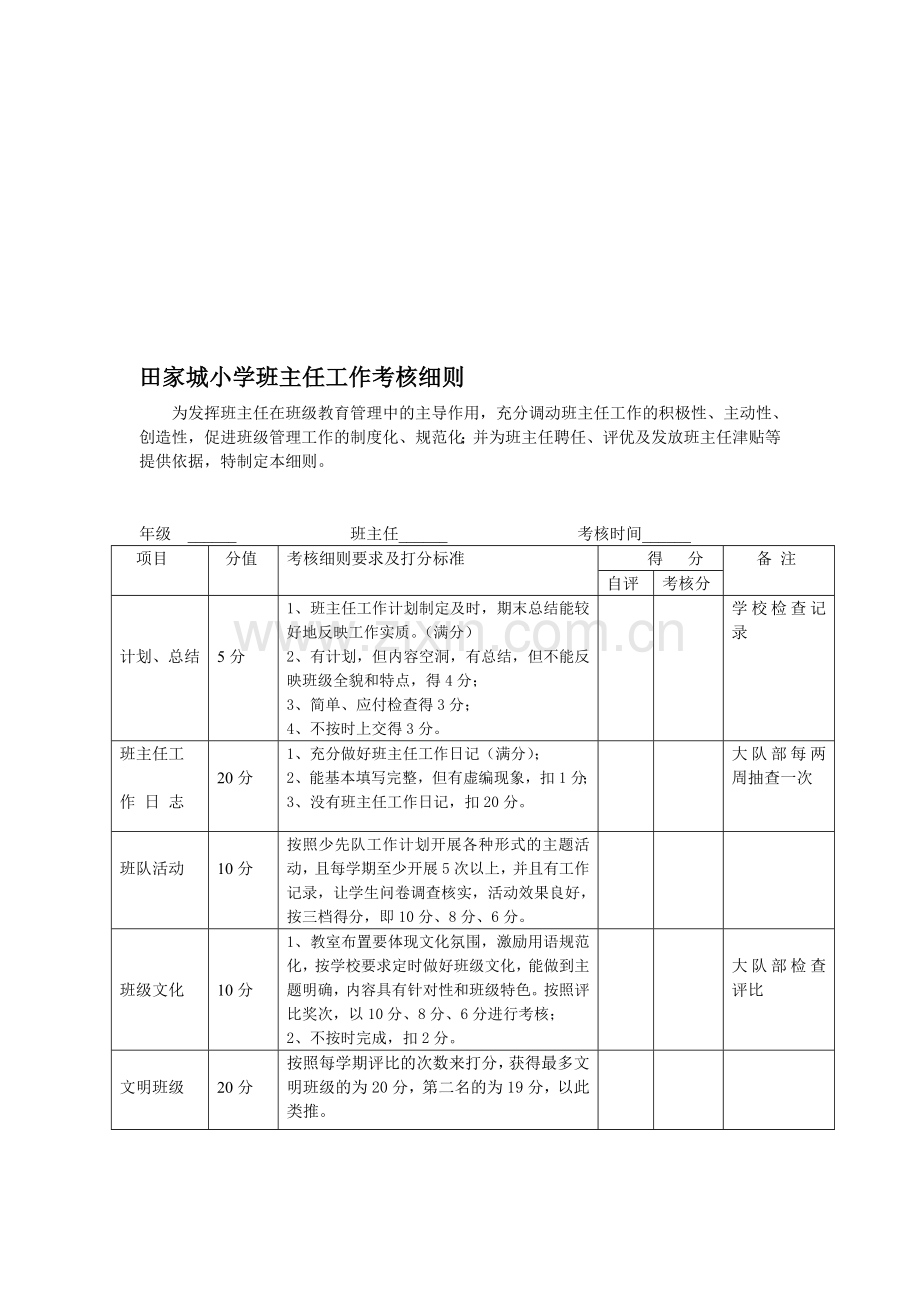 2014年春班主任工作考核细则量化表.doc_第1页