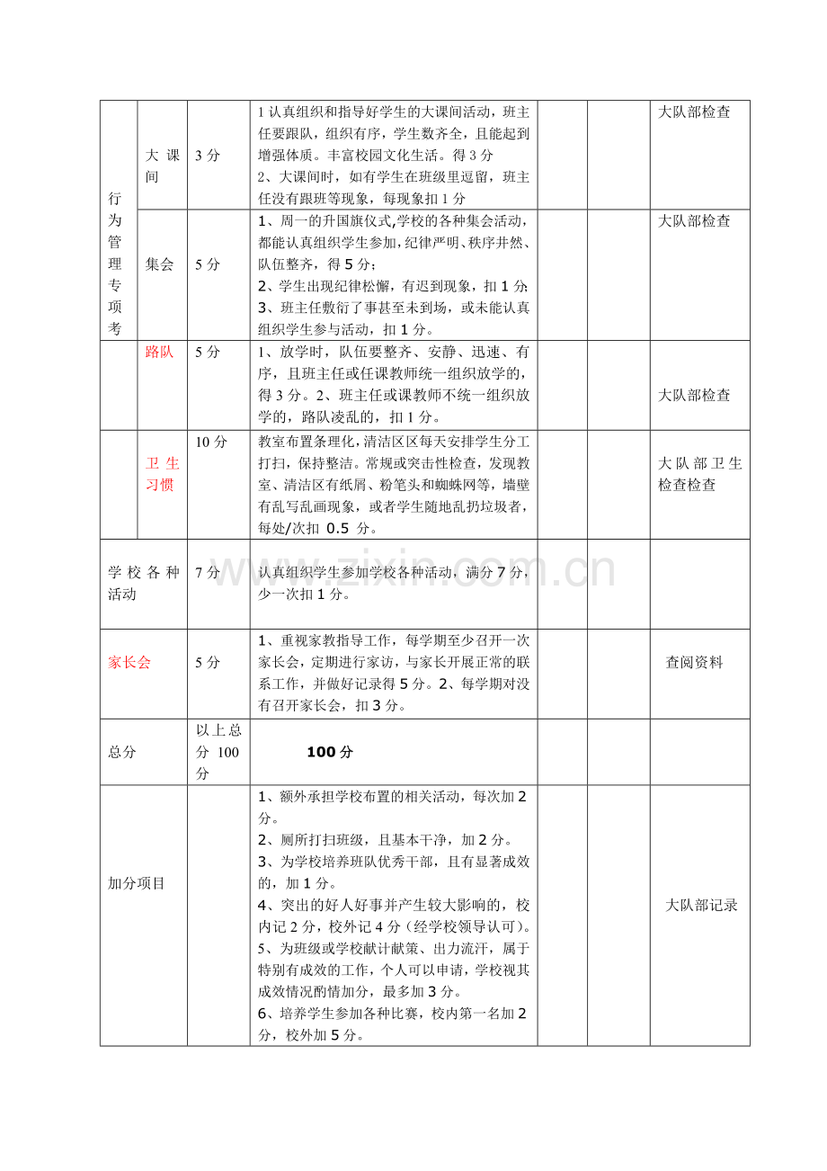 2014年春班主任工作考核细则量化表.doc_第2页