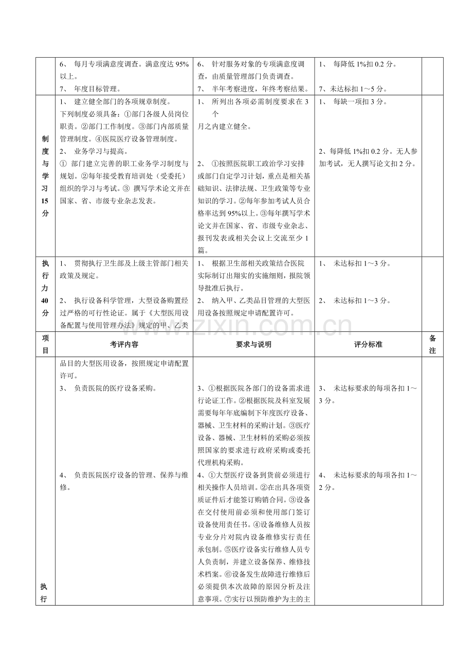 5.3设备部质量评价体系与考核标准(对).doc_第2页