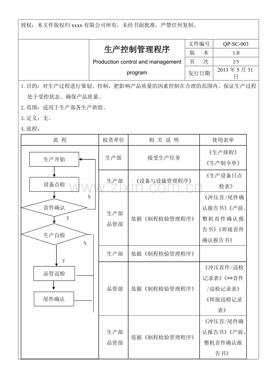 生产控制管理程序.doc_第2页