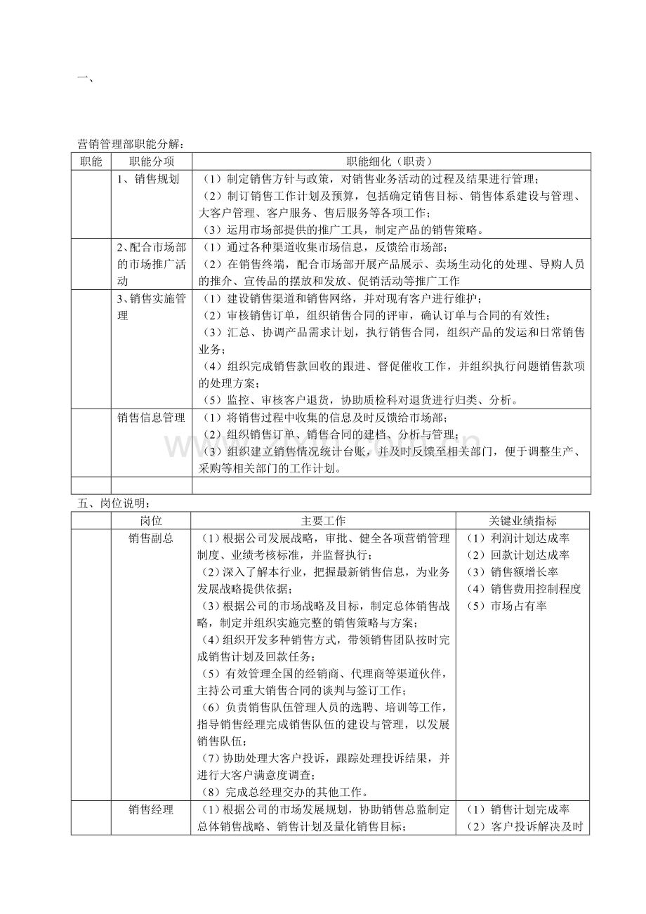 营销管理部部门及岗位职责.doc_第1页