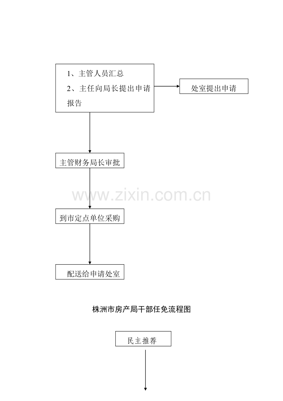 株洲市房产局办公用品采购分配流程图.doc_第2页