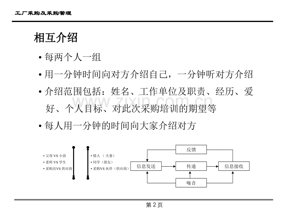 工厂采购及采购管理教材.ppt_第2页
