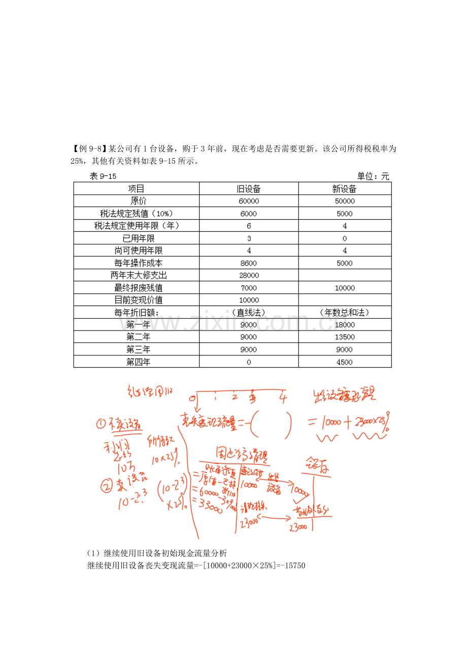 2016年CPA讲义《财管》第九章资本预算06.doc_第1页