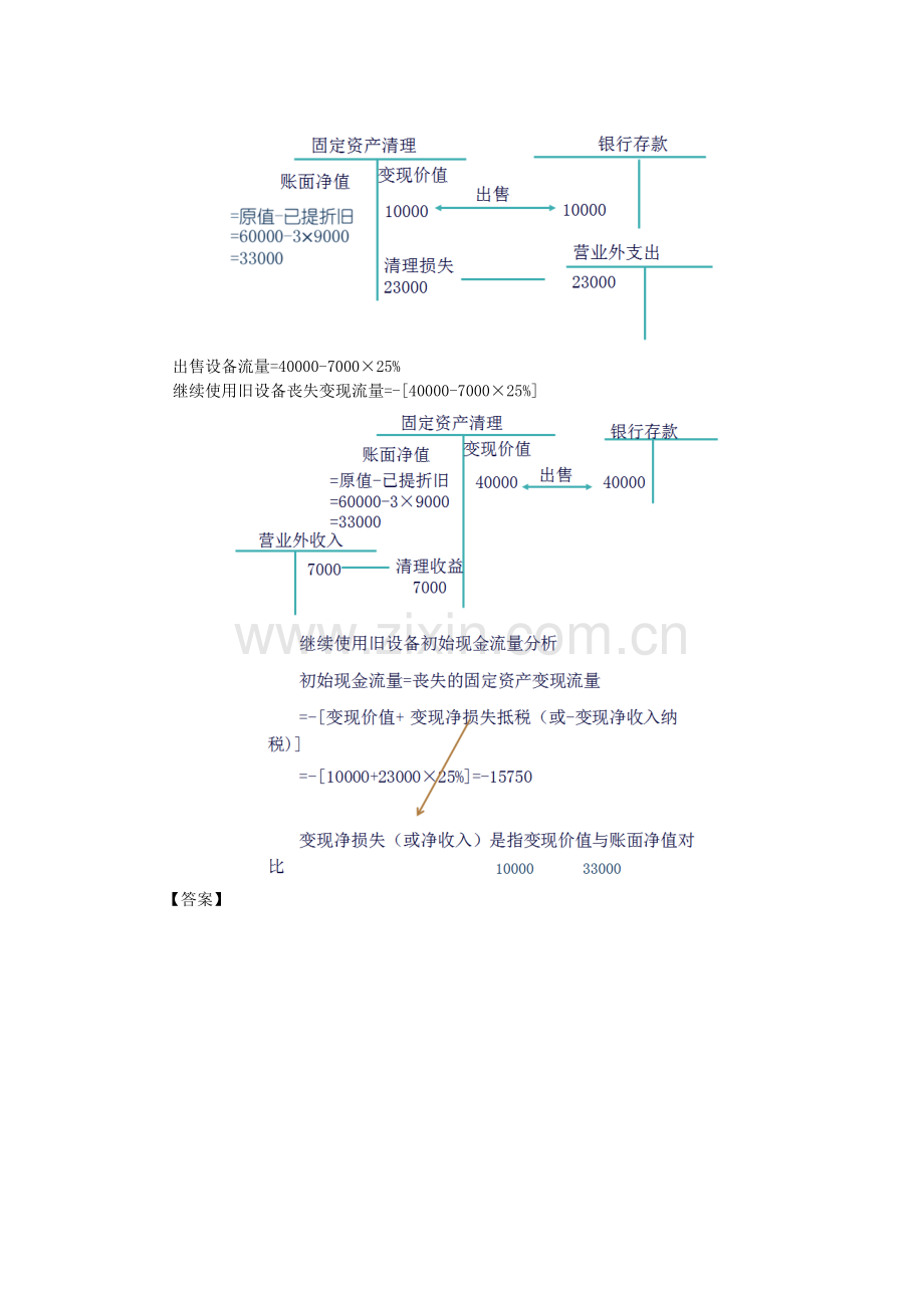 2016年CPA讲义《财管》第九章资本预算06.doc_第2页