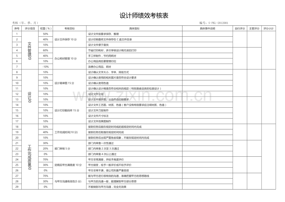 设计师绩效考核.doc_第1页
