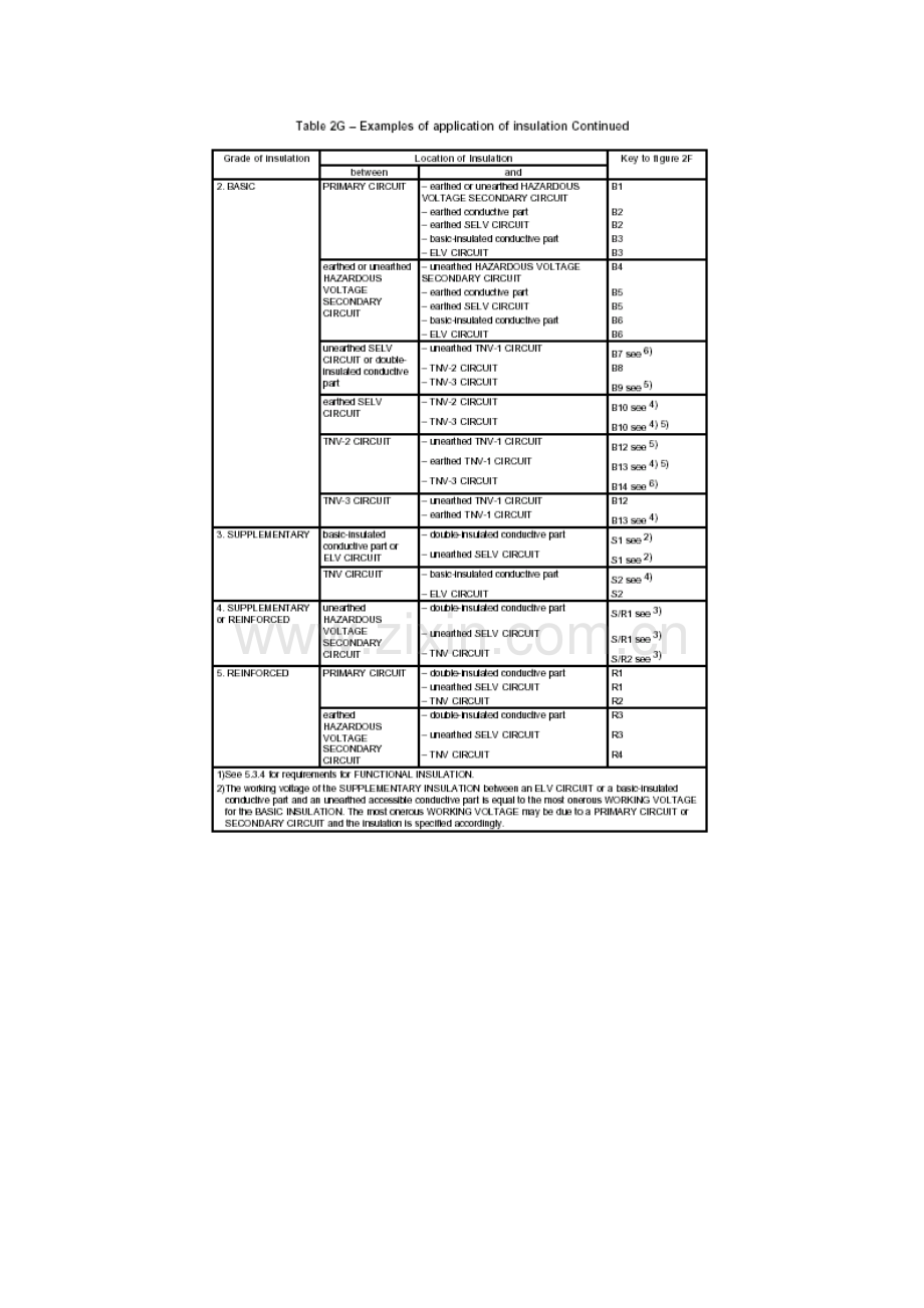 IEC60950产品设计结构简介..doc_第2页