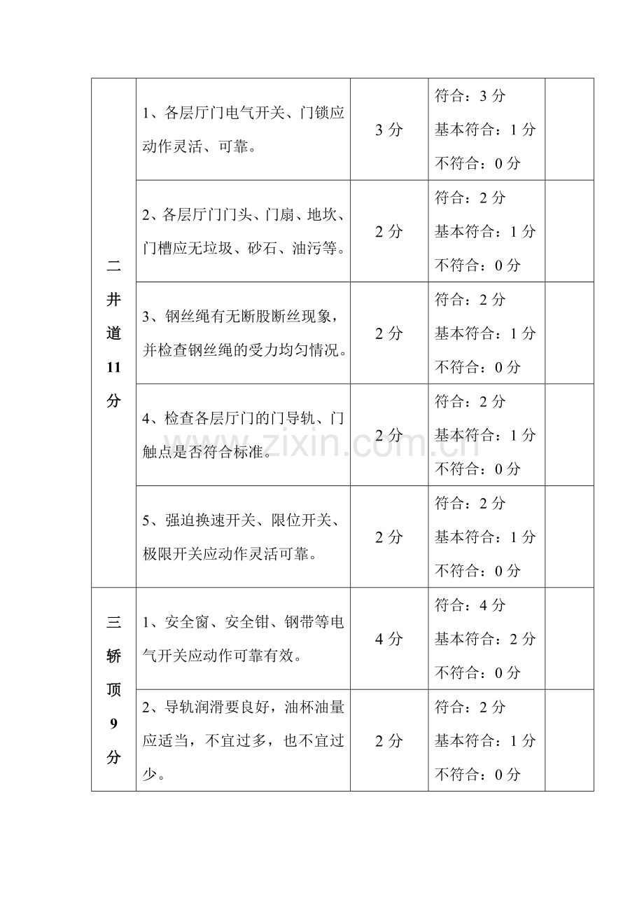电梯维修保养工作质量考核标准.doc_第2页
