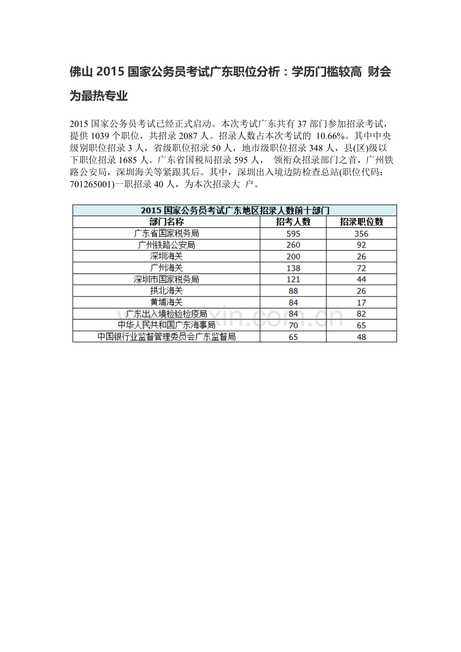 佛山2015国家公务员考试广东职位分析：学历门槛较高-财会为最热专业.doc_第1页