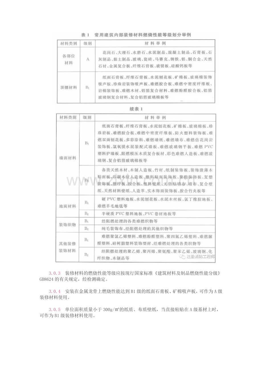 2018年《建筑内部装修设计防火规范》全文.doc_第2页