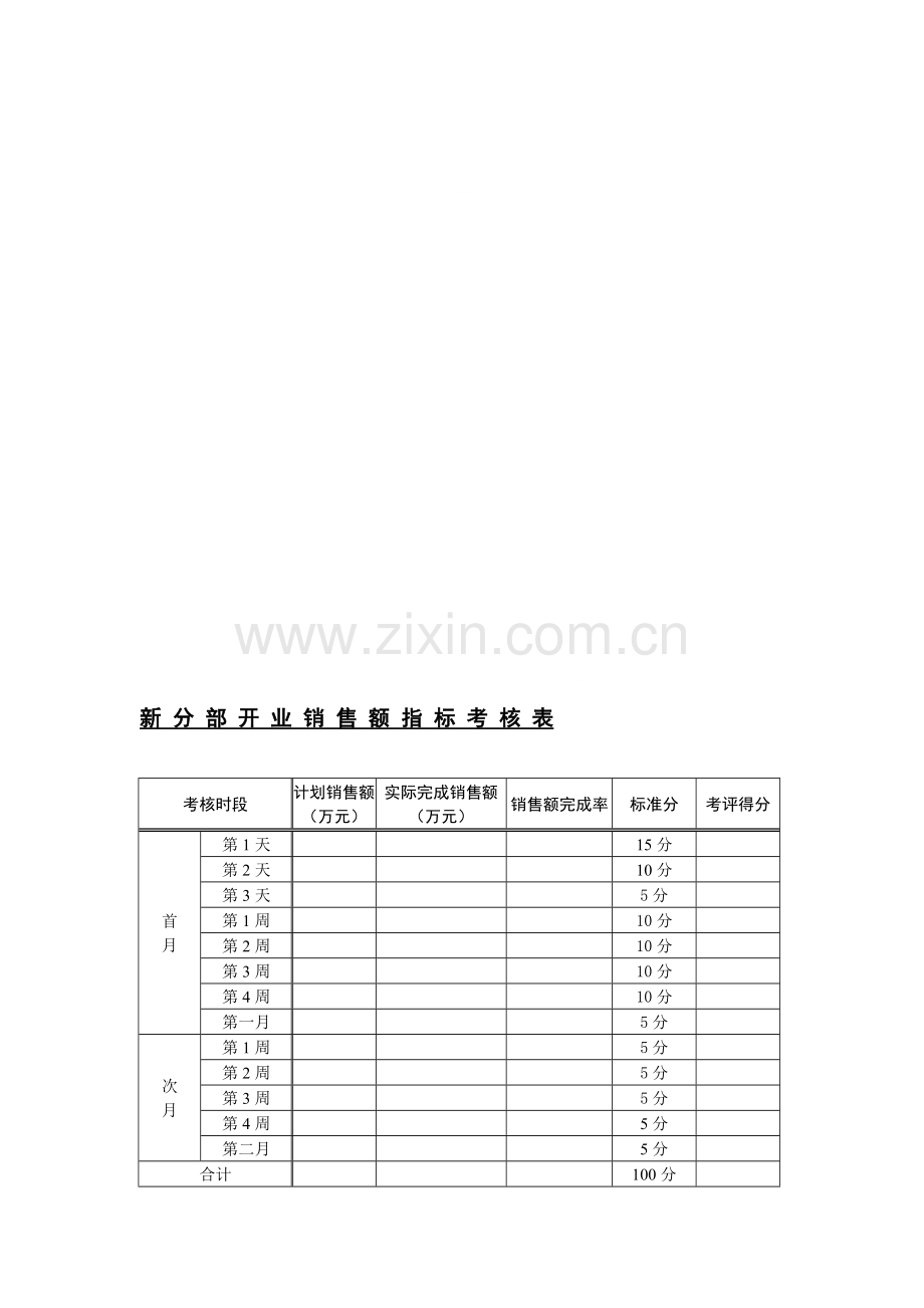 新分部开业销售额指标考核表.doc_第1页