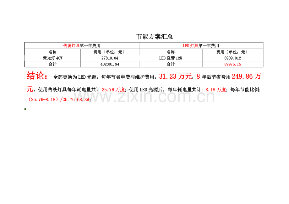 武警医院节能方案对比表.doc_第2页