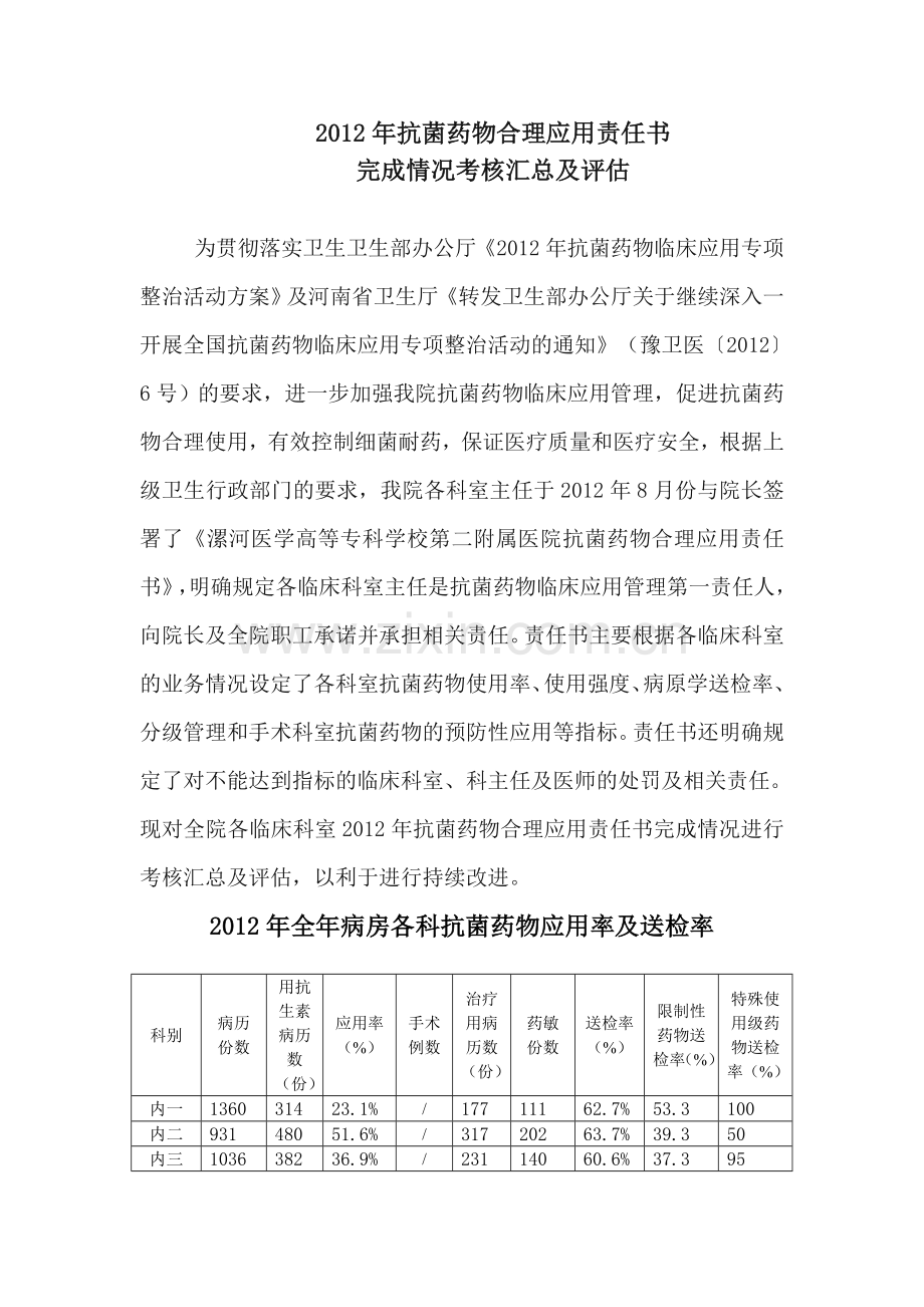 2012年各科抗菌药物责任状完成情况考核评估.doc_第1页