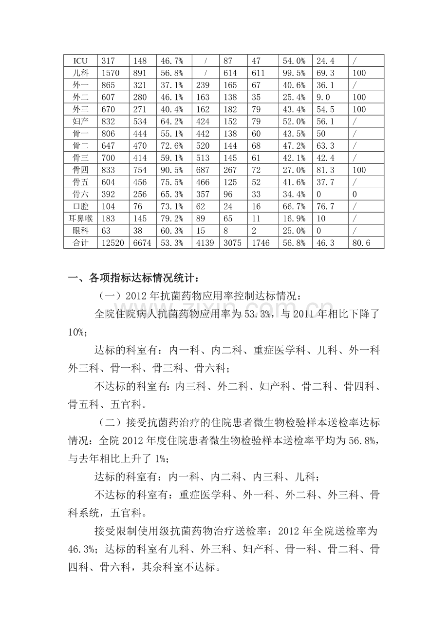 2012年各科抗菌药物责任状完成情况考核评估.doc_第2页