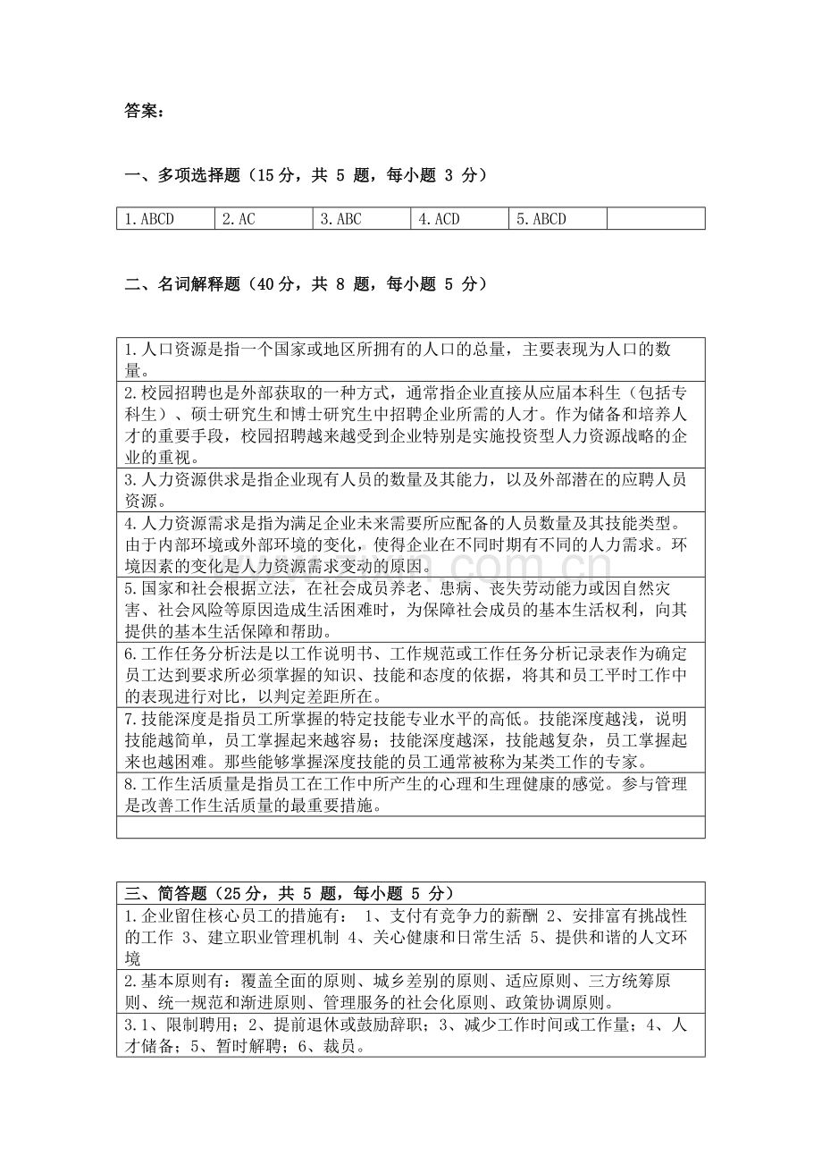 2010年秋季学期人力资源管理第三次作业.doc_第2页