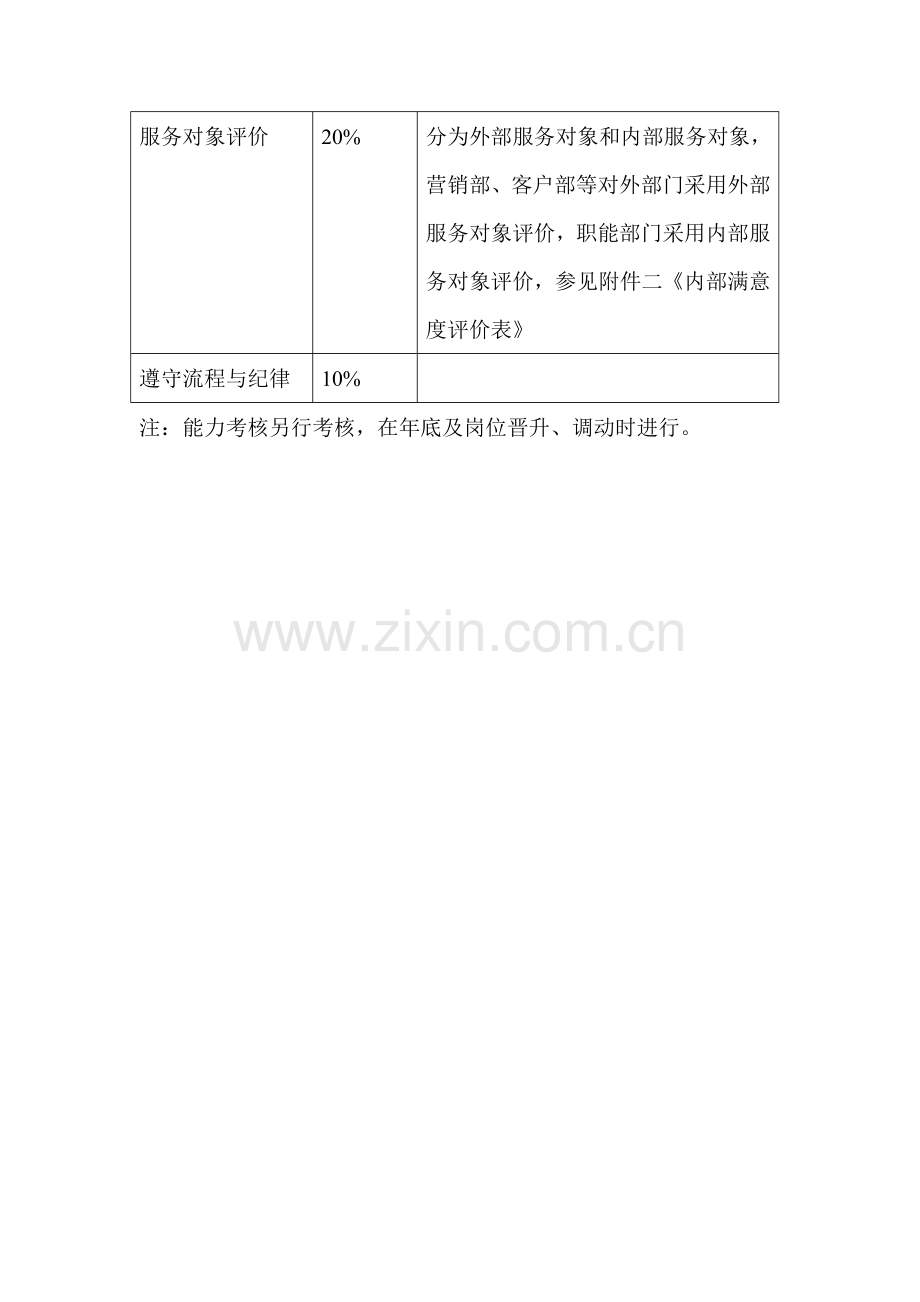 五星级考核方法.doc_第2页