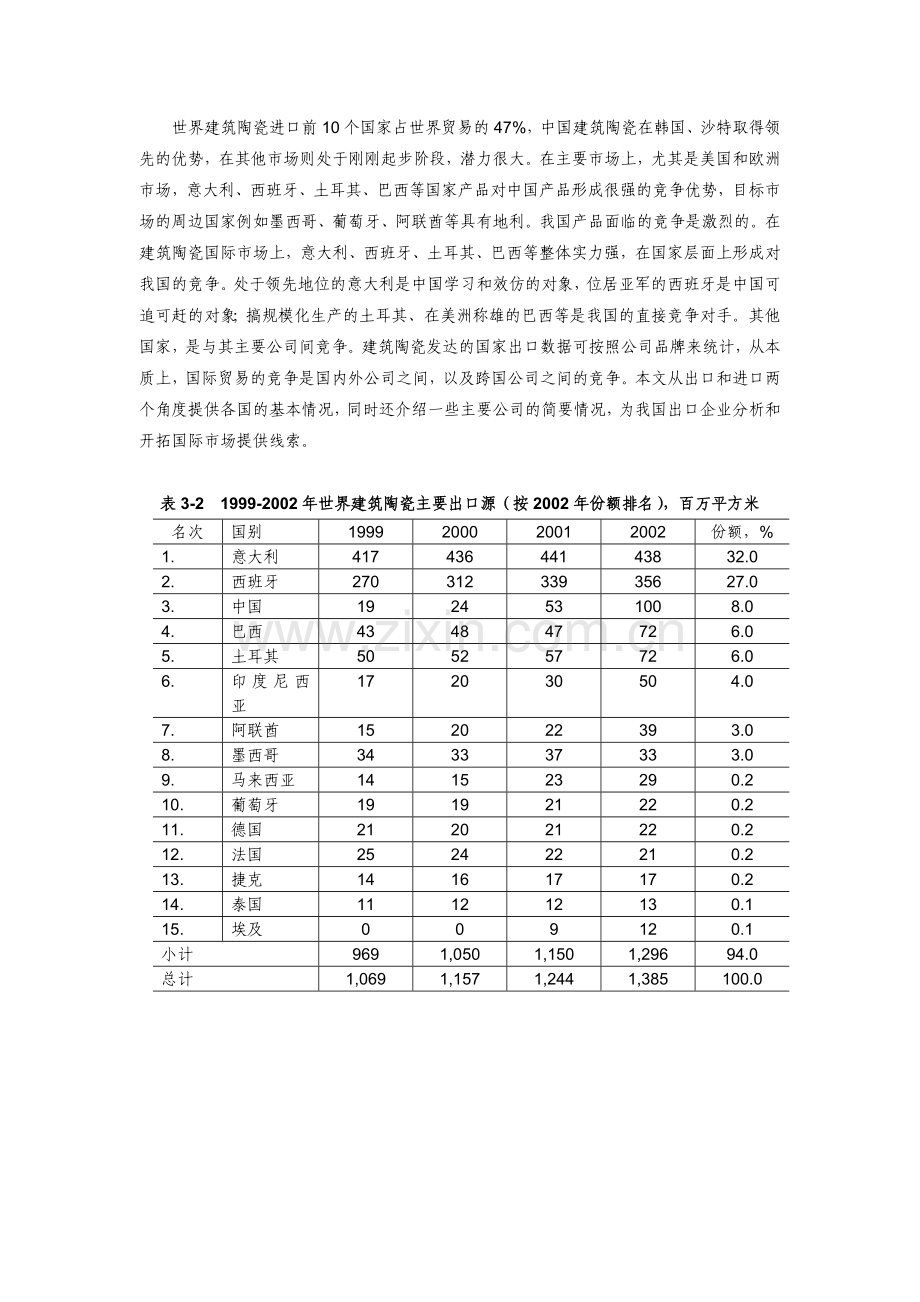 08.6.30-建筑卫生陶瓷生产贸易和市场分析(李松柏).doc_第2页