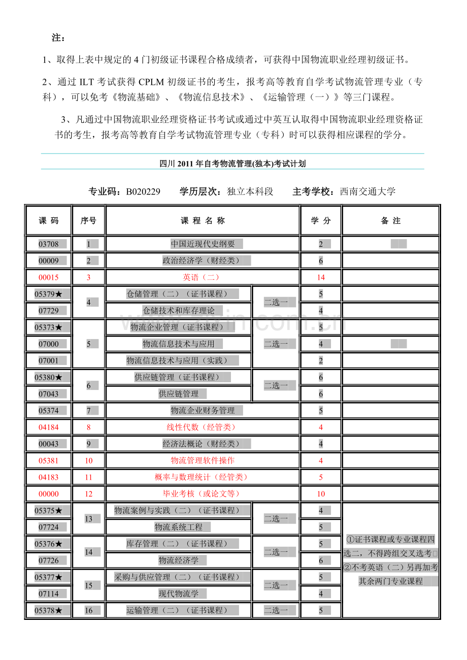 物流专本科自考科目计划.doc_第2页