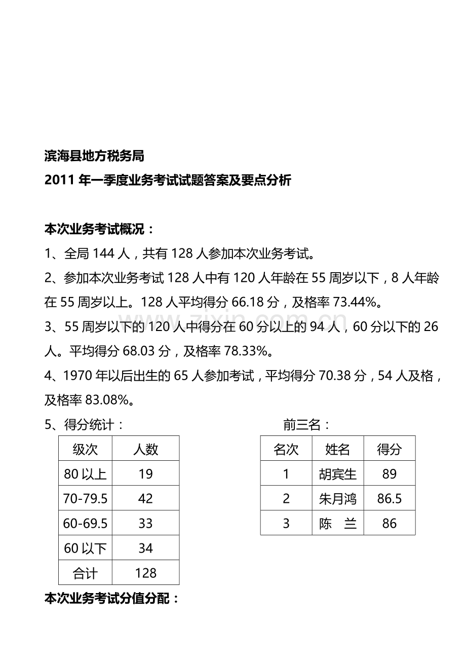 江苏省地方税务局2011年一季度业务考试试题答案及要点分析.doc_第1页