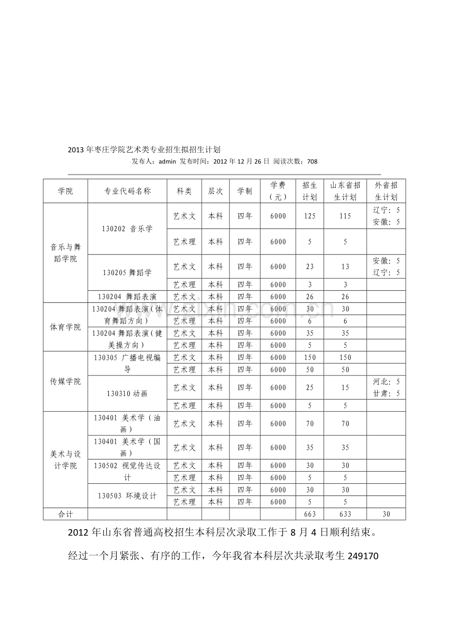 2013年枣庄学院艺术类专业招生拟招生计划.doc_第1页