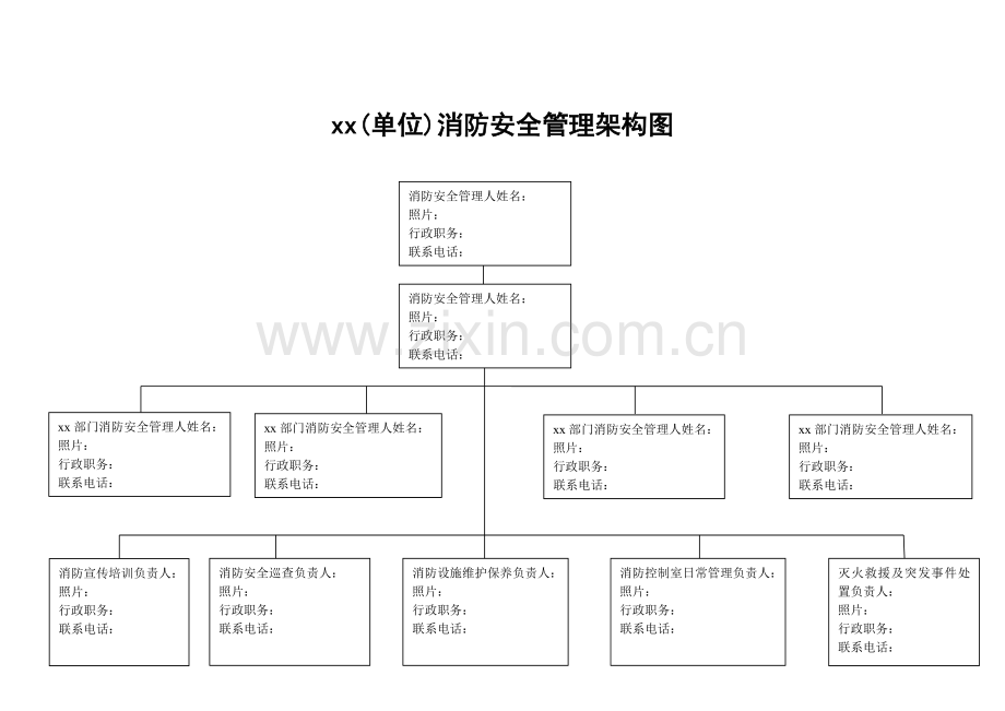 消防组织和各级消防安全责任人架构图.doc_第1页