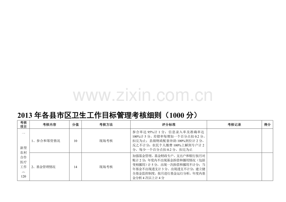 2013年各县市区卫生工作目标管理考核项目(1000).doc_第1页