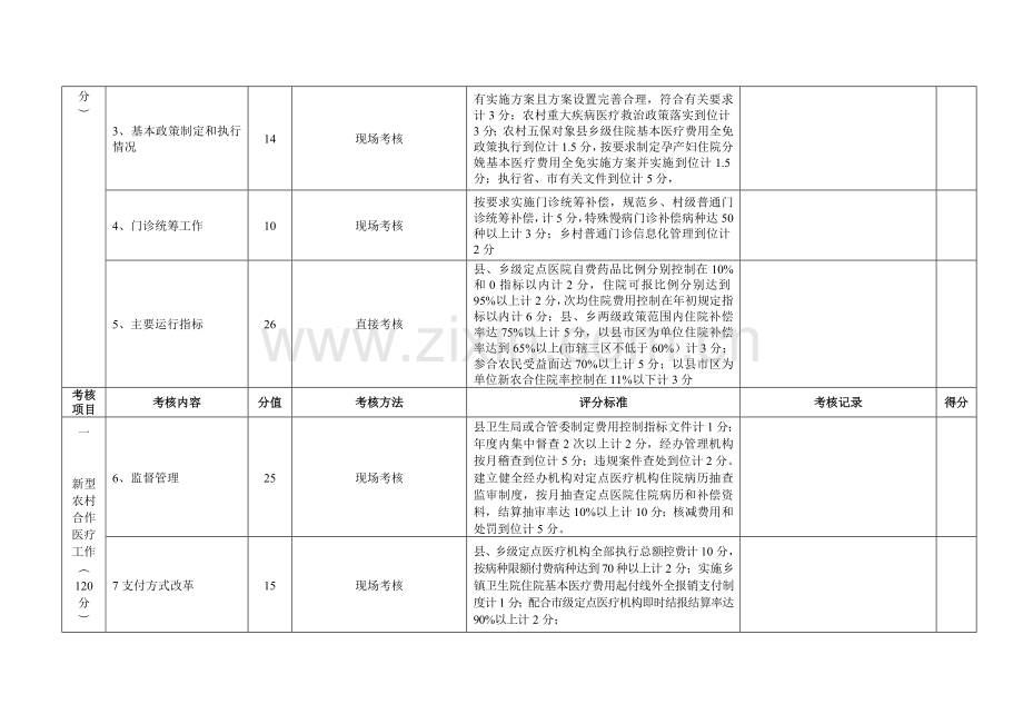 2013年各县市区卫生工作目标管理考核项目(1000).doc_第2页