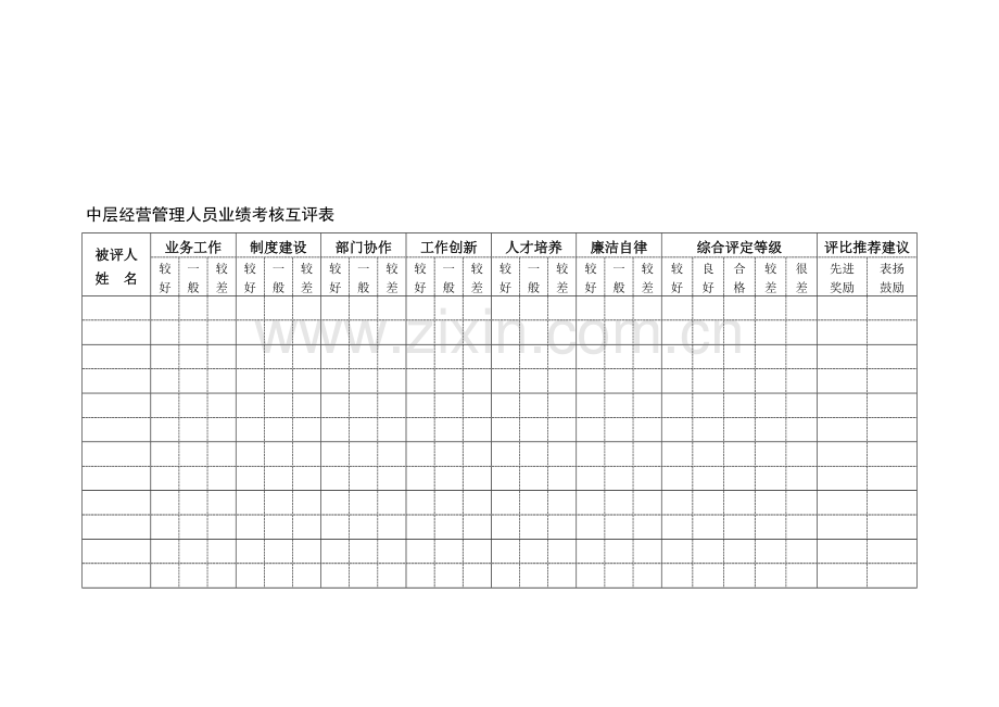 中层经营管理人员业绩考核互评表.doc_第1页