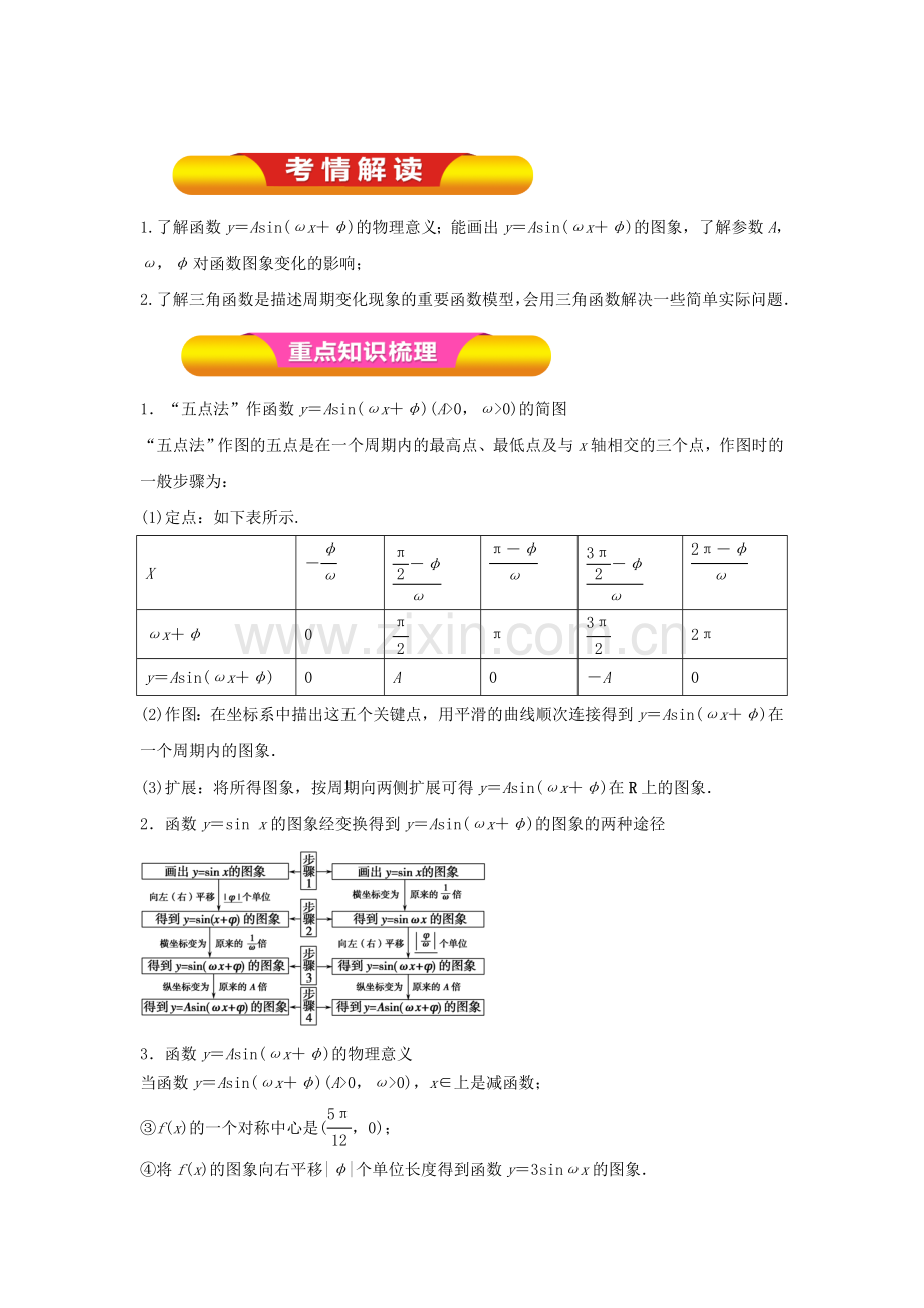 2017届高考数学第一轮复习押题专练5.doc_第1页